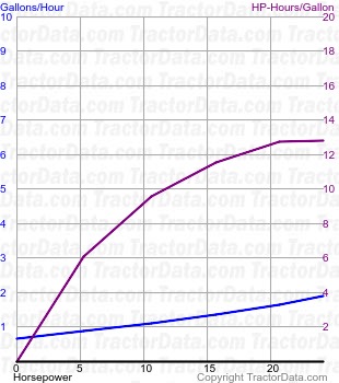 1710 fuel use from test 1502