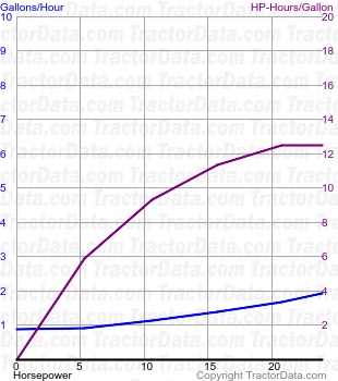 1710 fuel use from test 1503