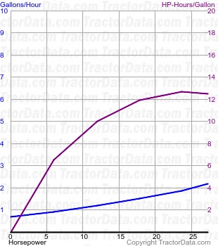 1900 fuel use from test 1326