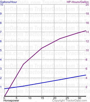 2600 fuel use from test 1222