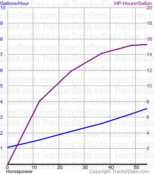 5000 fuel use from test 880