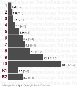 Ford 6000 tractor data #2