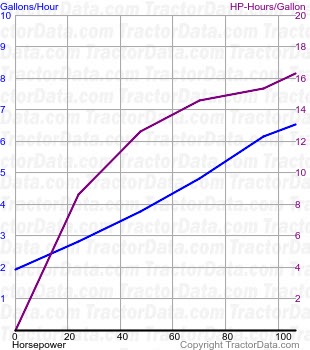 8000 fuel use from test 973