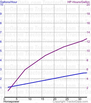 M fuel use from test 327