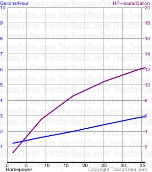 M fuel use from test 328