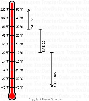 Super A gasoline engine oil chart