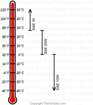 W-4 distillate engine oil chart