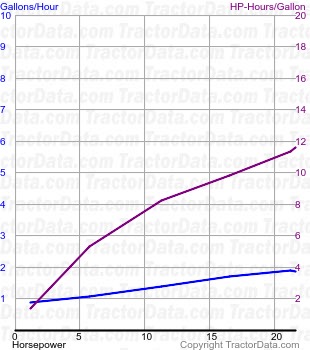 W-4 fuel use from test 342