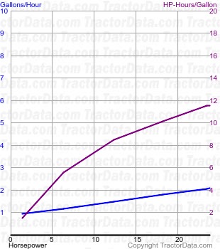 W-4 fuel use from test 353