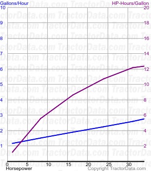 W-6 fuel use from test 354