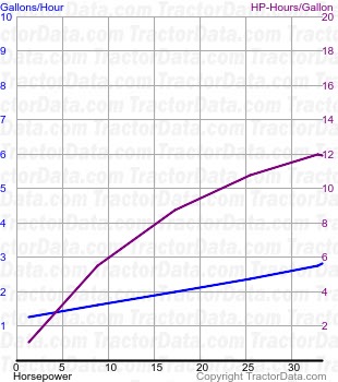 W-6 fuel use from test 355