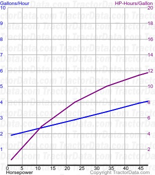 W-9 fuel use from test 369