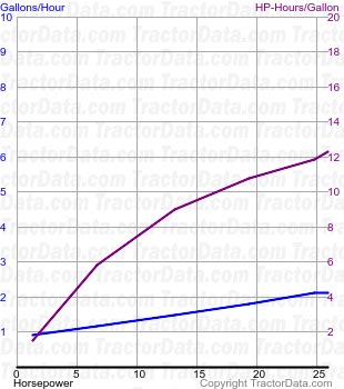 230 fuel use from test 616