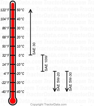 274 diesel engine oil chart