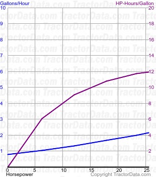 284 fuel use from test 1277