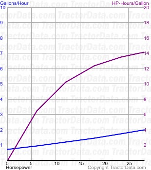 284 fuel use from test 1387