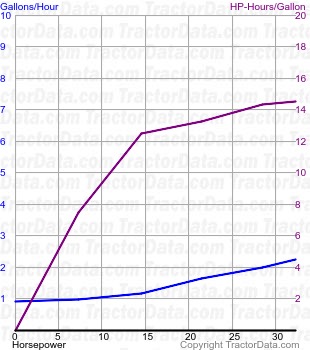 354 fuel use from test 733