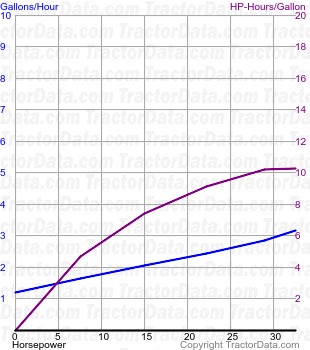 354 fuel use from test 1115