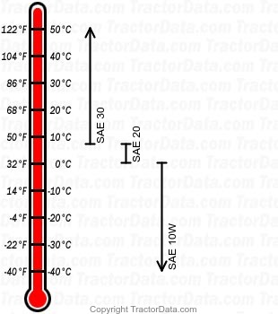 400 diesel engine oil chart