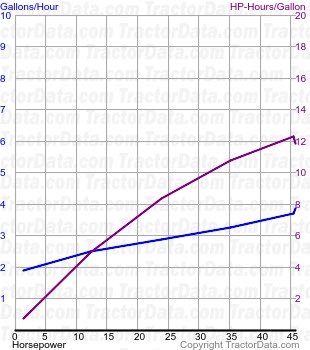 W-400 fuel use from test 533