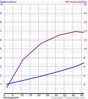 W-400 fuel use from test 535