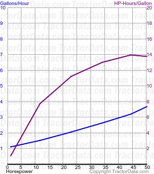 460 fuel use from test 673