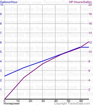 666 fuel use from test 1152