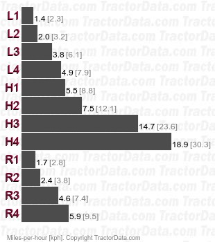 684  syncromesh speeds