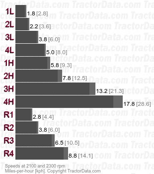 706 sliding gear  speeds