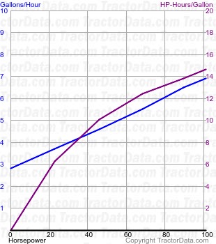 966 fuel use from test 1123