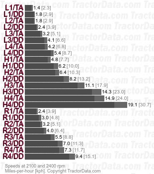 986 Torque Amplifier  speeds