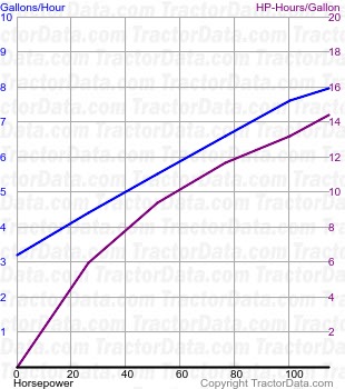 1026 fuel use from test 1047