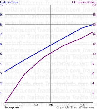 1026 fuel use from test 1047