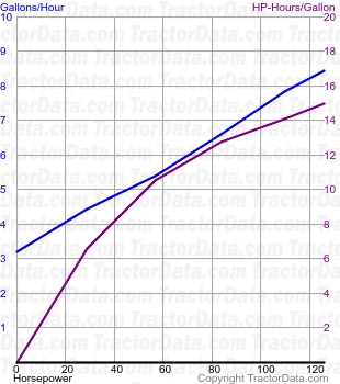 1066 fuel use from test 1124