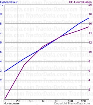 1086 fuel use from test 1247