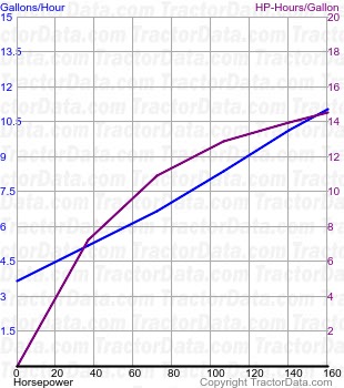 1566 fuel use from test 1174