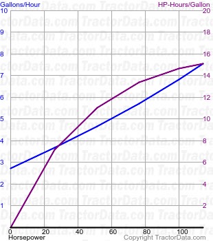 3688 fuel use from test 1440