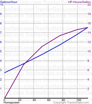 3688 fuel use from test 1440