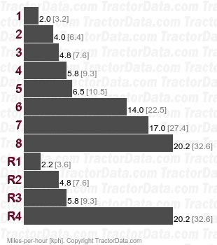 4100 sliding gear  speeds