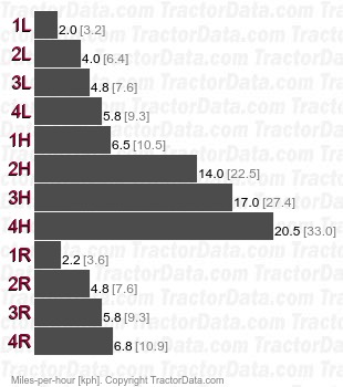 4166  sliding gear speeds