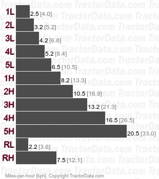 4366 syncromesh  speeds