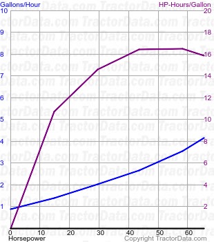 1200 Selectamatic fuel use from test 976