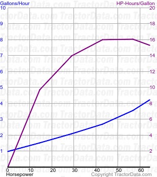 1212 fuel use from test 1138