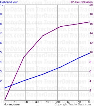 1412 fuel use from test 1210