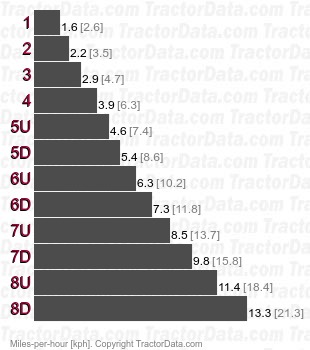 360/10 RT 12513 gear speeds