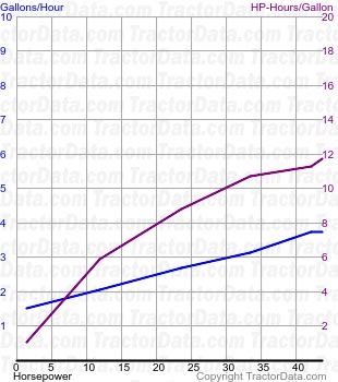 L fuel use from test 309