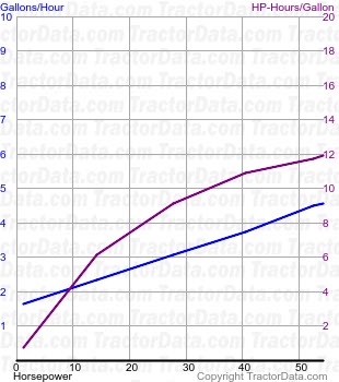 LA fuel use from test 480