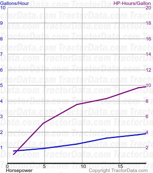 RC fuel use from test 251