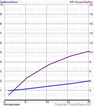 SC fuel use from test 367