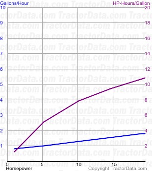 VA fuel use from test 431